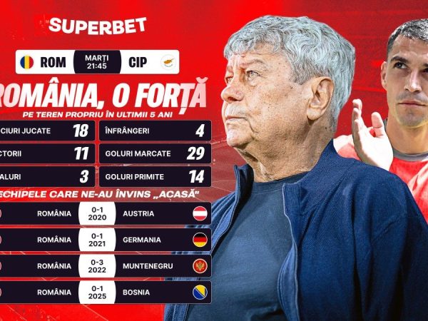 România vs. Cipru: Meci crucial pentru moralul echipei naționale