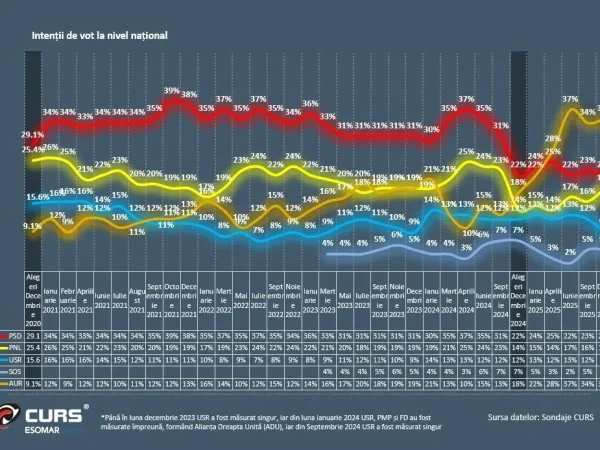 Schimbarea Profundă a Peisajului Politic Român
