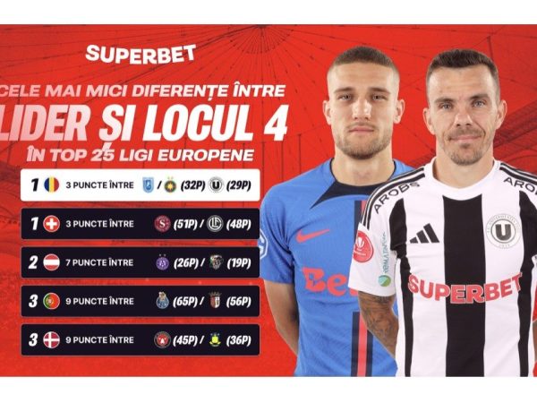 SuperLiga României, cel mai strâns campionat din Top 25 Europa! Cine va rupe echilibrul în play-off?