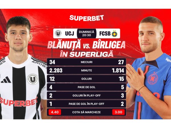 SuperLiga României: Lupta pentru titlu se intensifică în etapa a opta